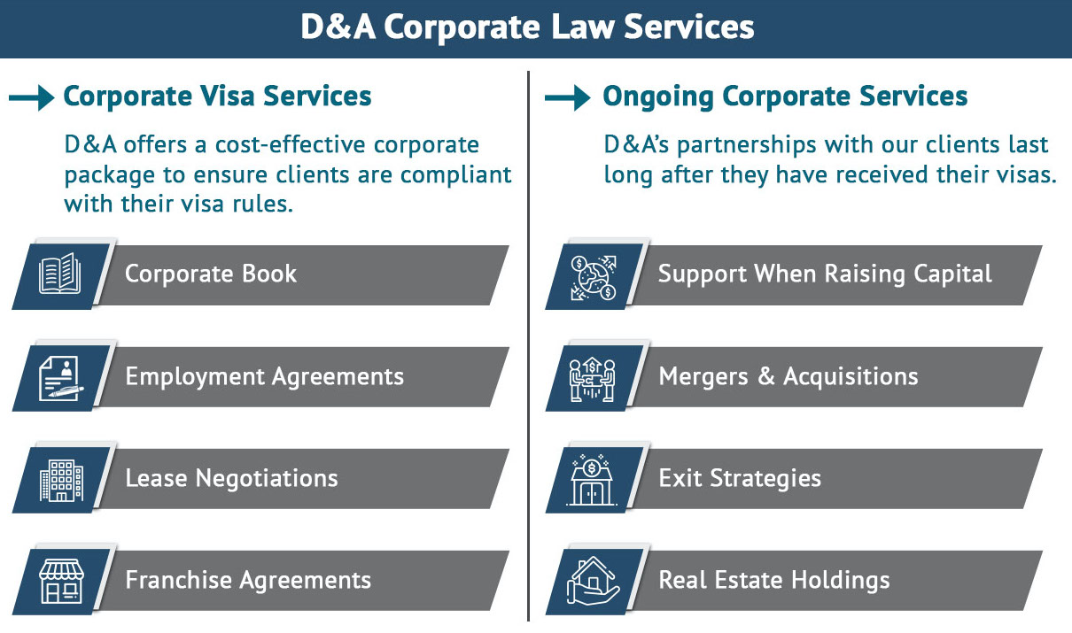 US immigration Corporate Services US immigration Corporate Services